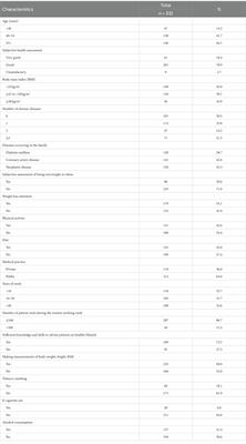 Nurse-led lifestyle counseling in Polish primary care: the effect of current health status and perceived barriers